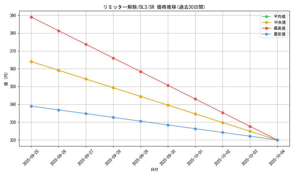 card_12658_series_30737_rarity_3_graph