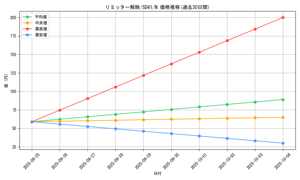 card_12658_series_5623_rarity_1_graph