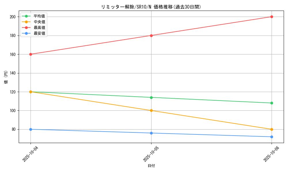 card_12658_series_7528_rarity_1_graph