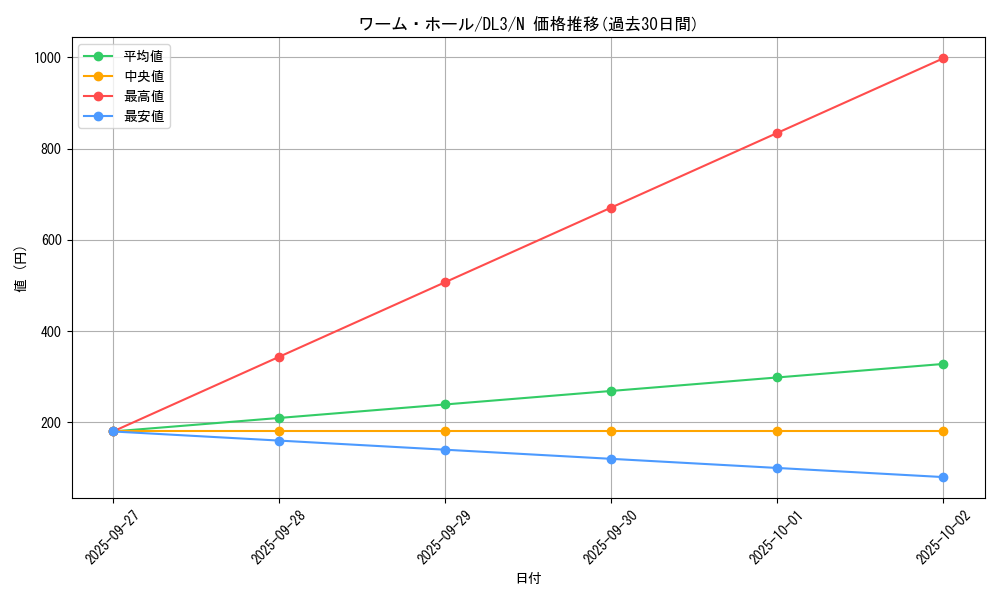 card_12659_series_30737_rarity_1_graph