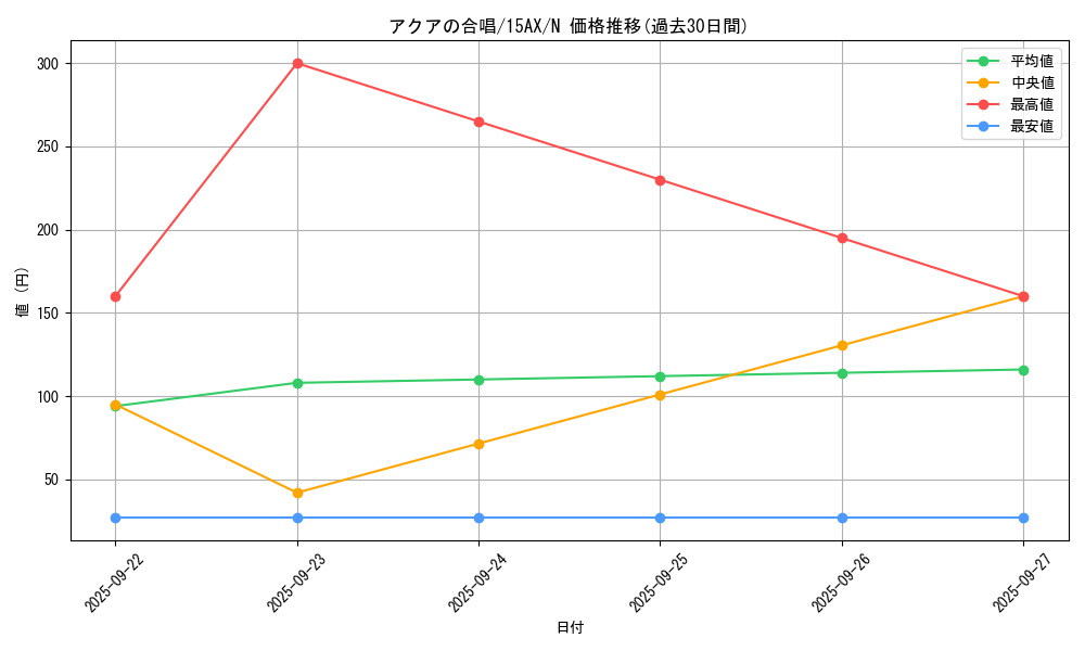 card_12660_series_15490_rarity_1_graph