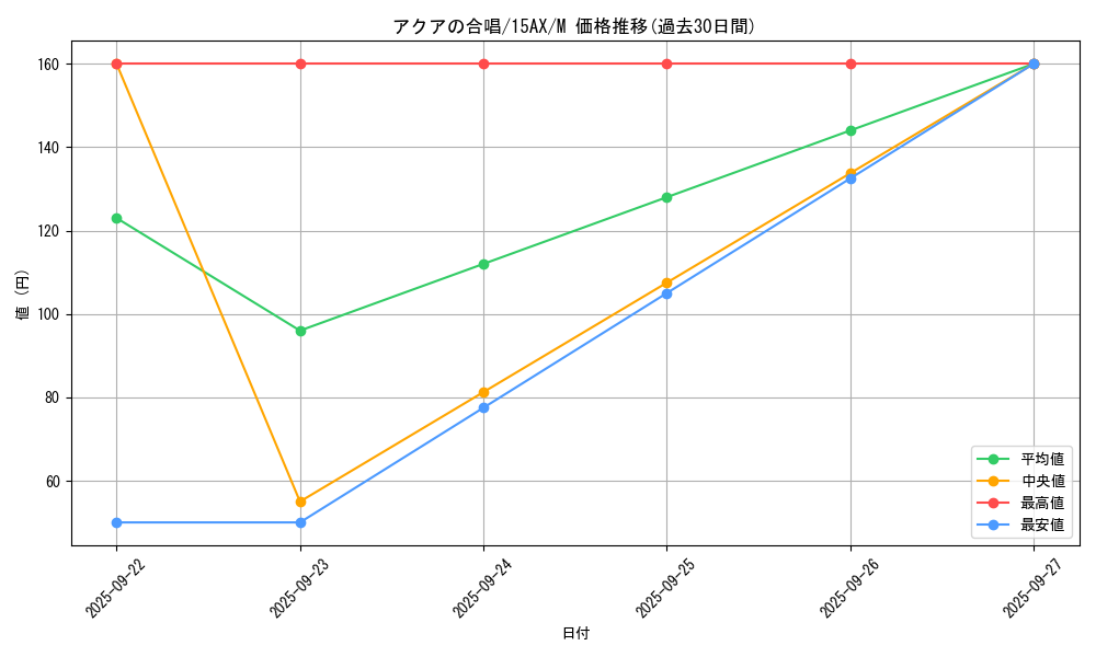 card_12660_series_15490_rarity_6209_graph