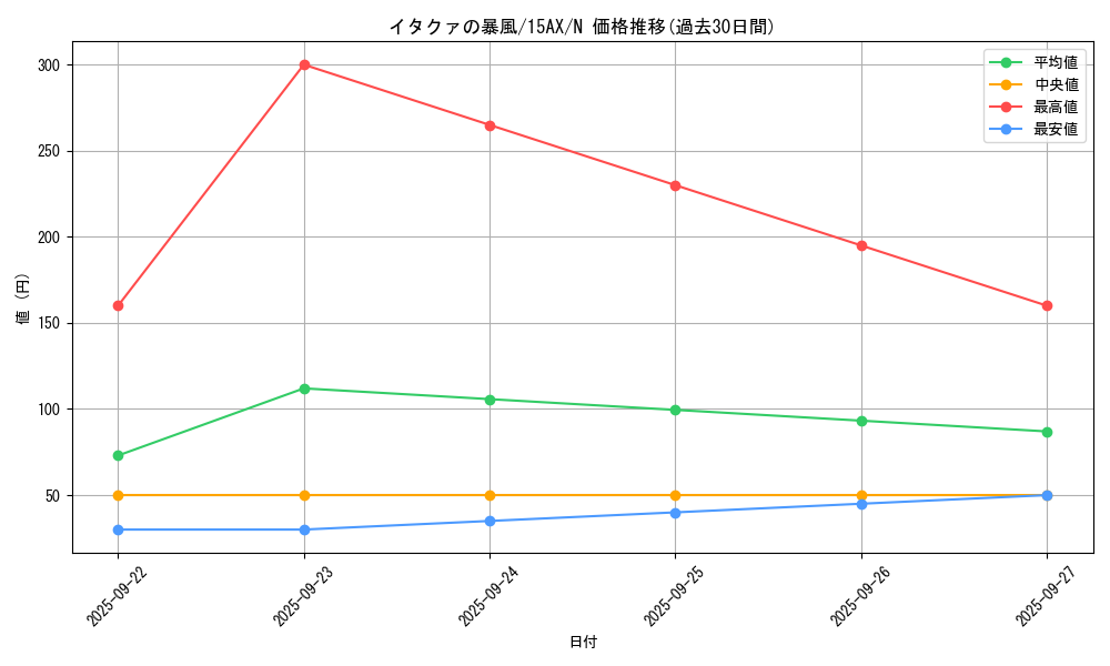 card_12661_series_15490_rarity_1_graph