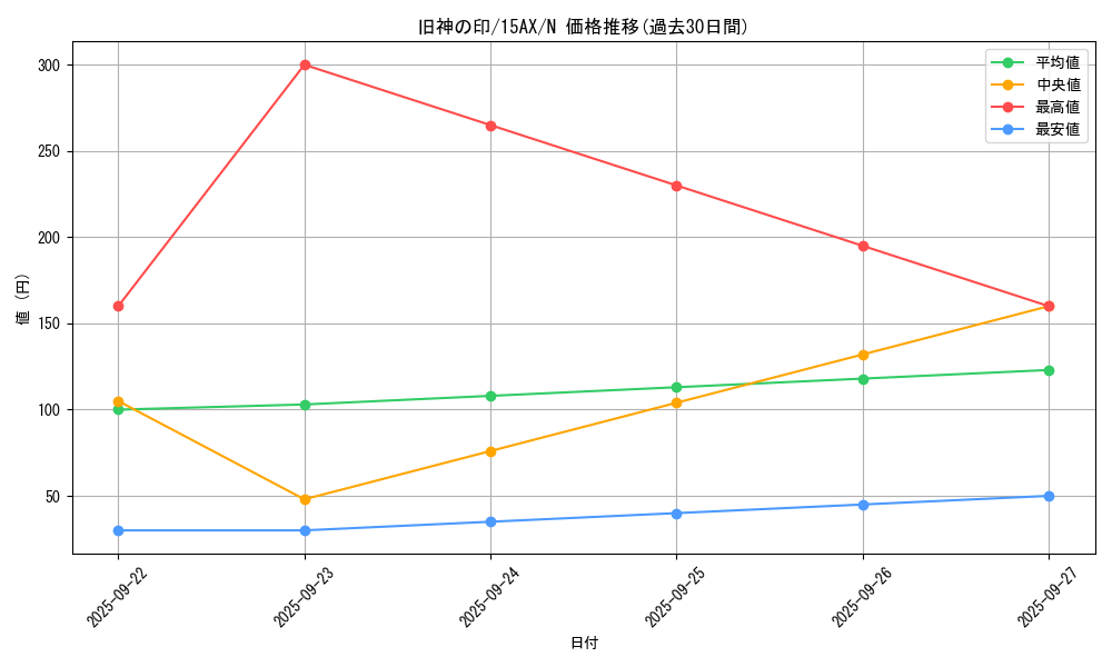 card_12662_series_15490_rarity_1_graph
