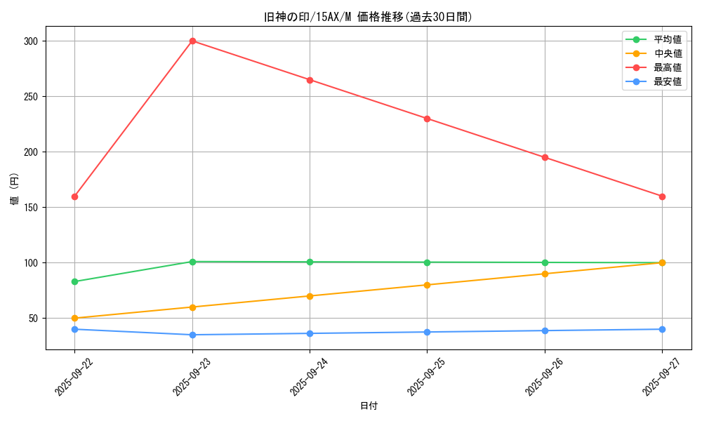 card_12662_series_15490_rarity_6209_graph