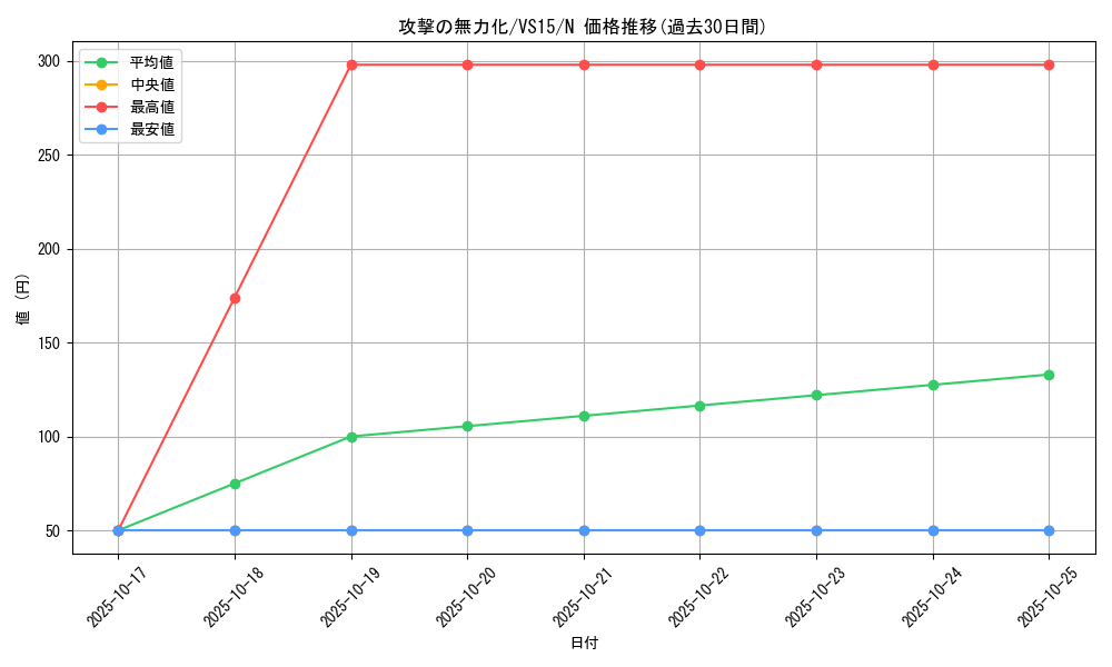 card_12663_series_15195_rarity_1_graph