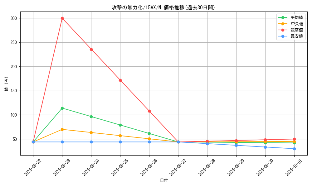 card_12663_series_15486_rarity_1_graph