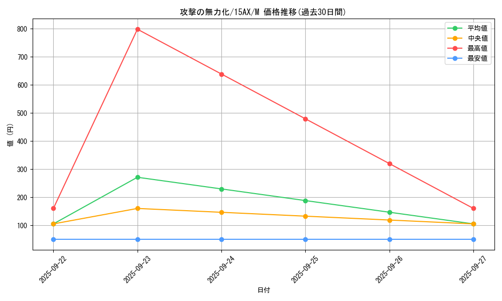 card_12663_series_15486_rarity_6209_graph