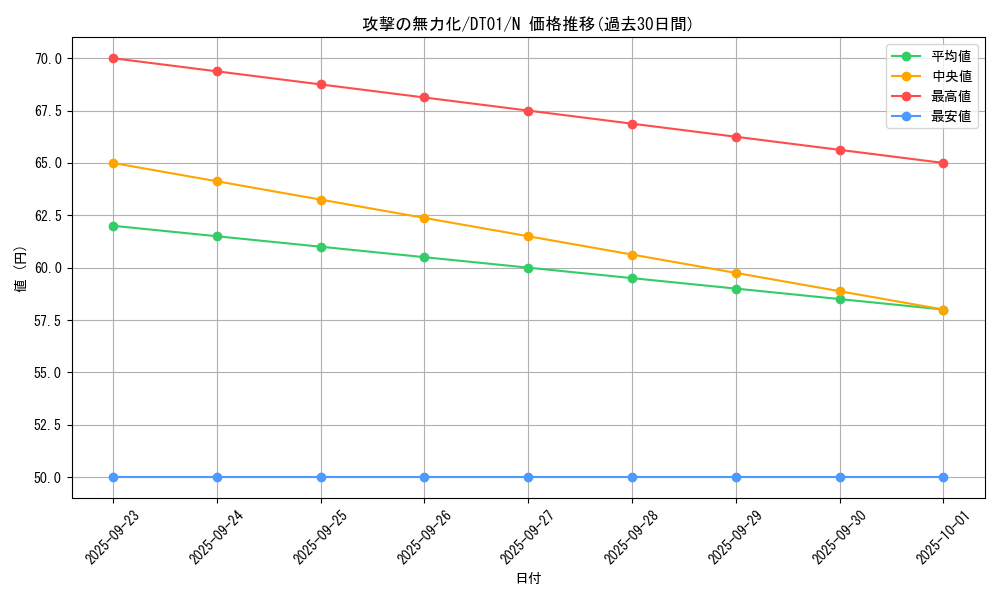 card_12663_series_24180_rarity_1_graph