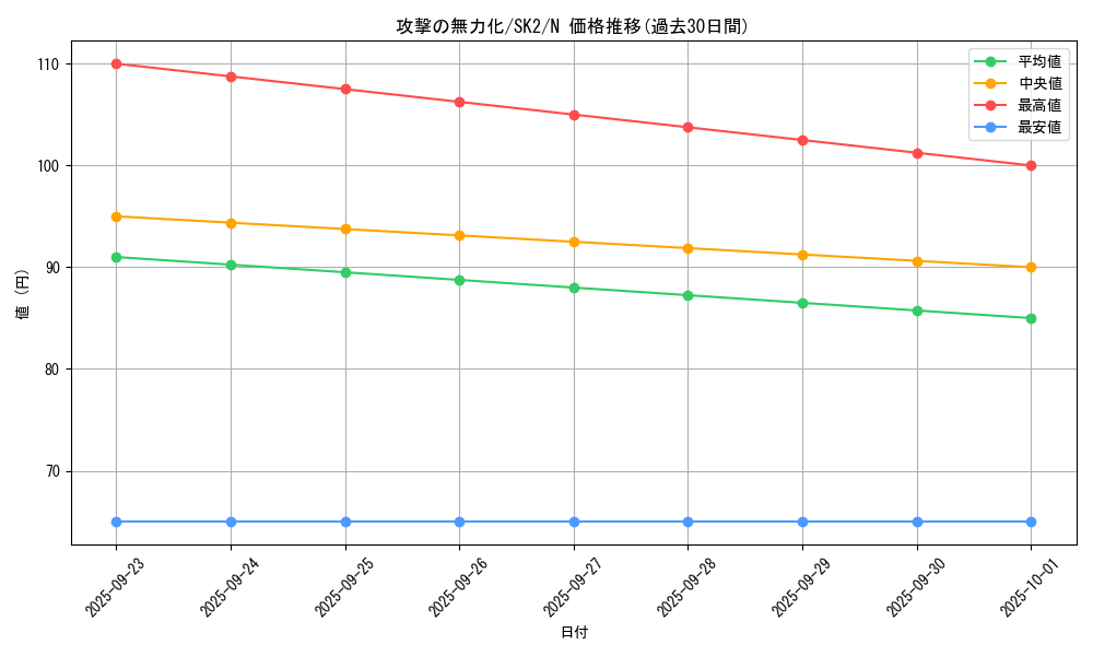 card_12663_series_29192_rarity_1_graph