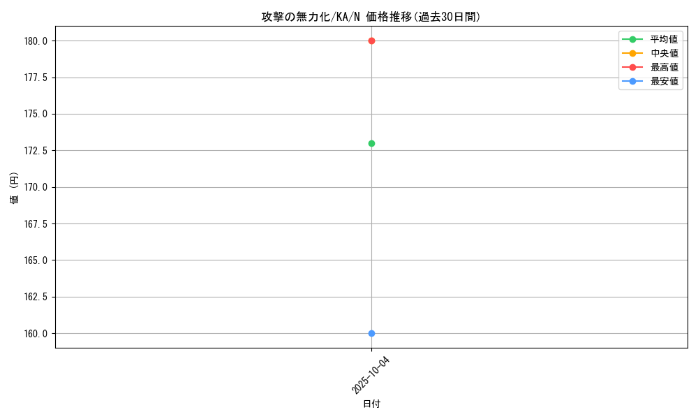 card_12663_series_31298_rarity_1_graph