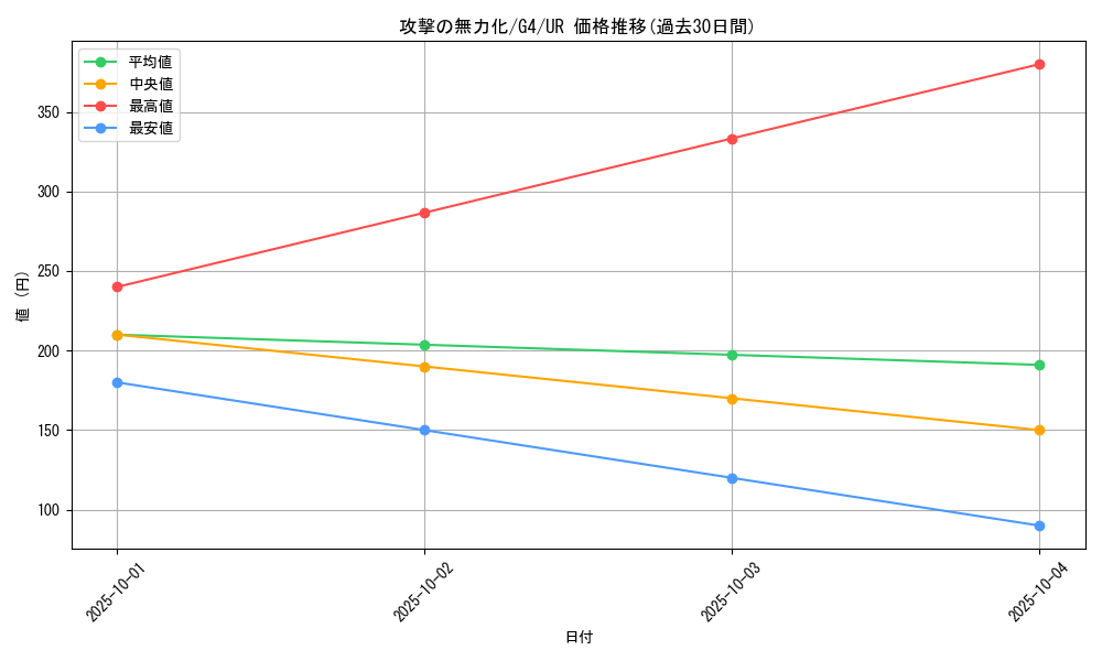 card_12663_series_32922_rarity_7_graph