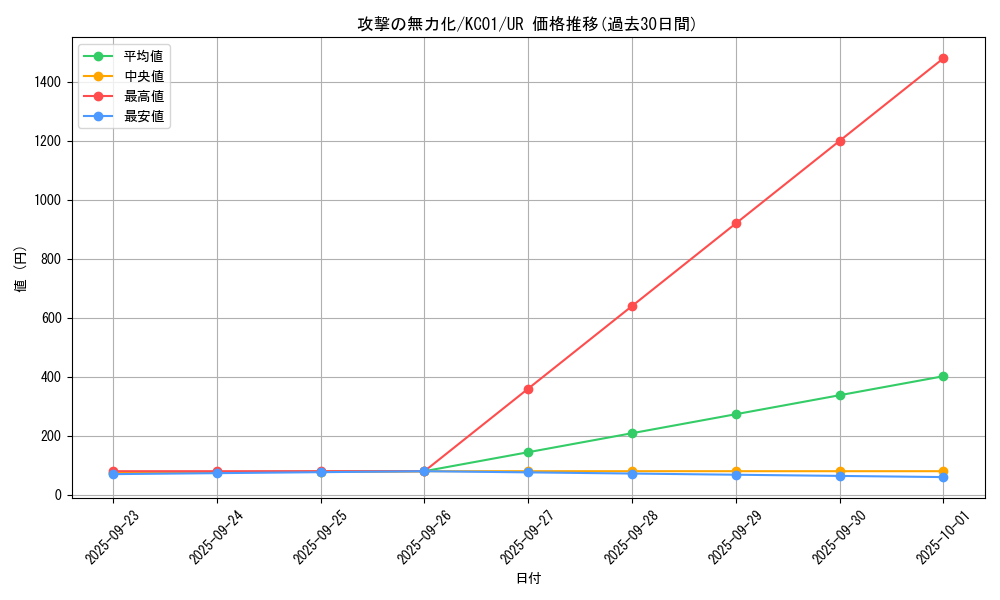 card_12663_series_4066_rarity_7_graph
