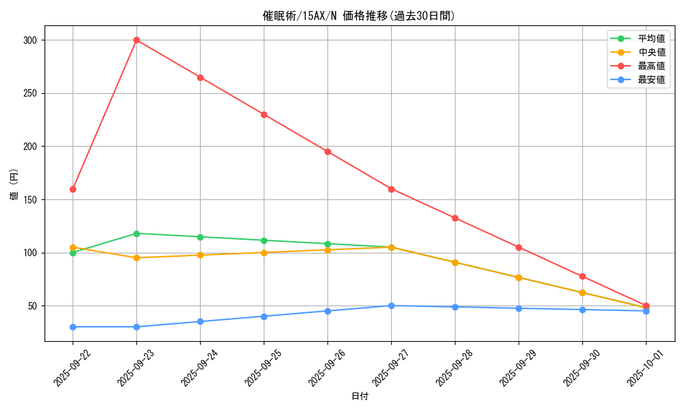 card_12664_series_15486_rarity_1_graph