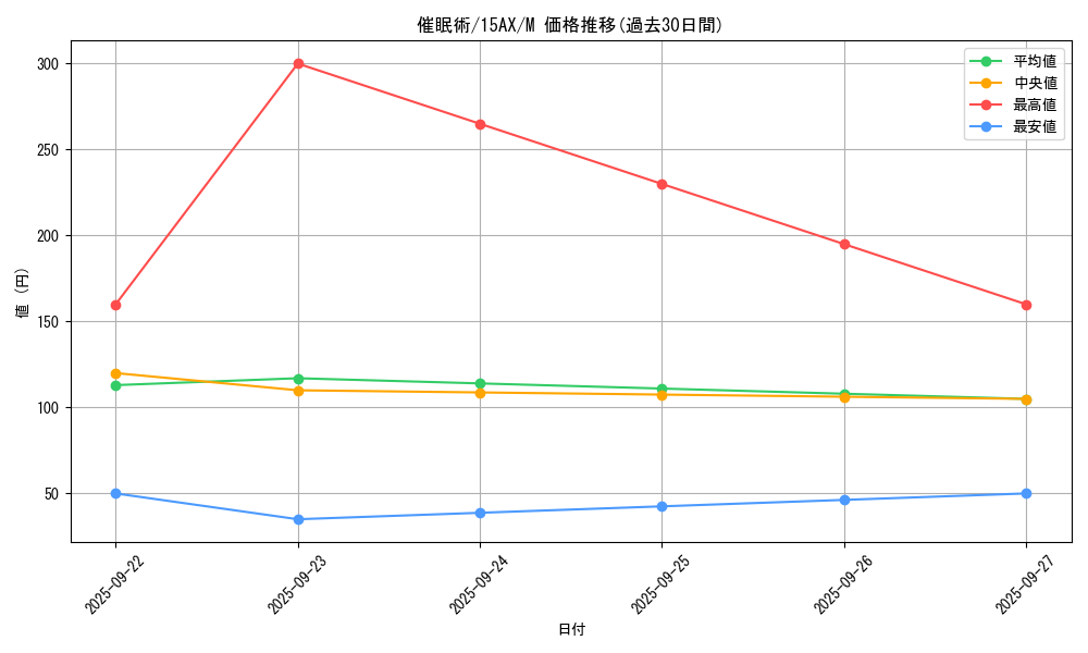 card_12664_series_15486_rarity_6209_graph