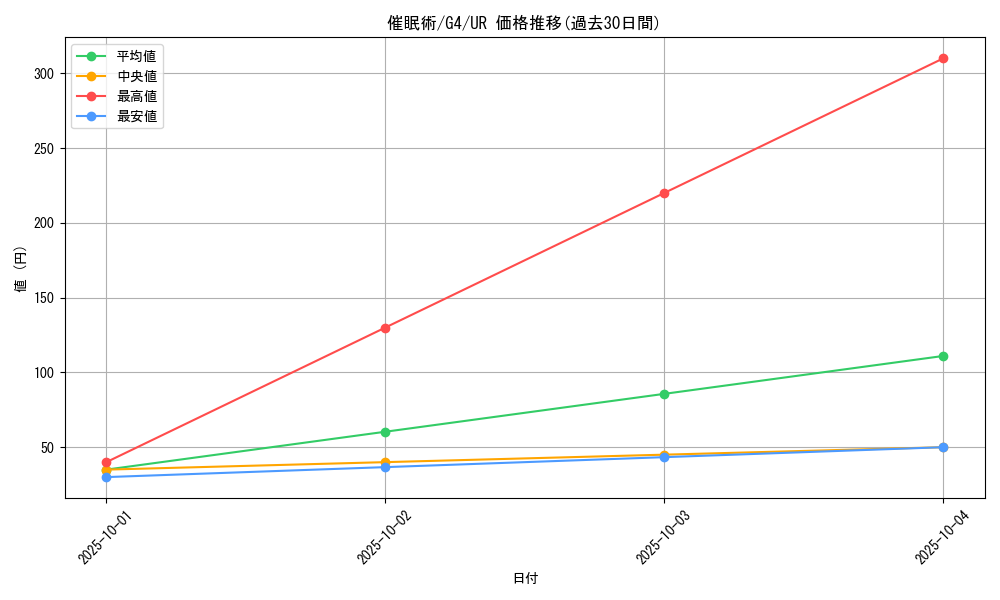 card_12664_series_32904_rarity_7_graph