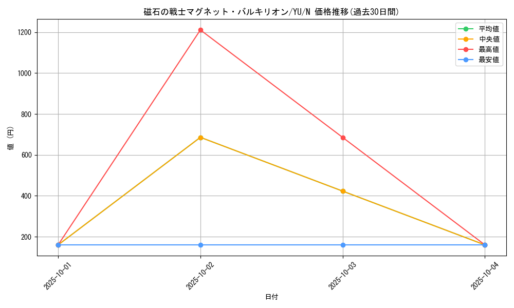 card_12665_series_32246_rarity_1_graph
