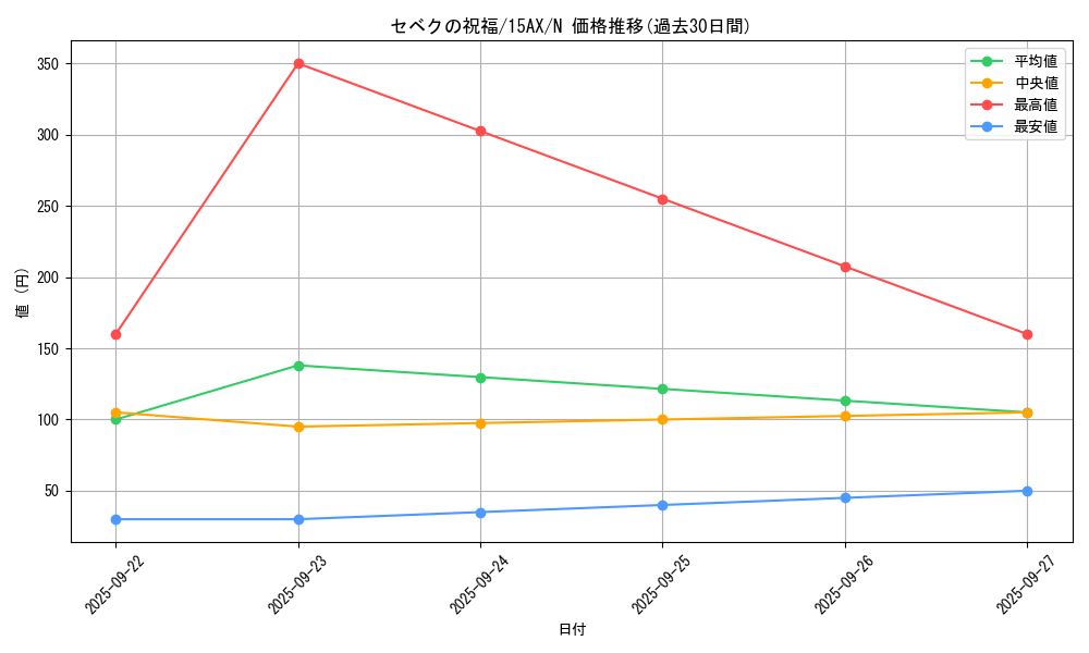 card_12666_series_15486_rarity_1_graph