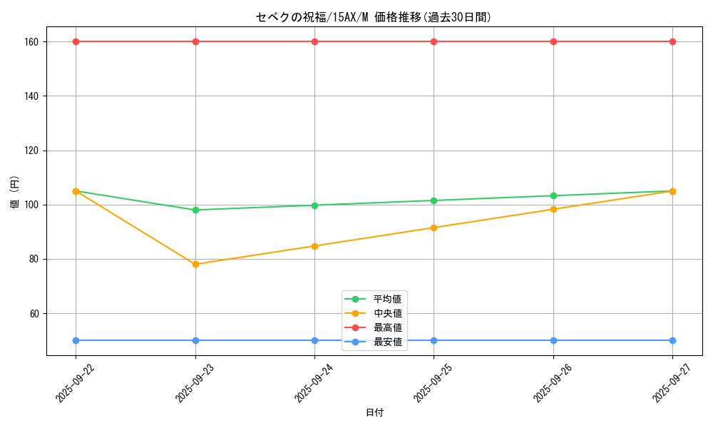 card_12666_series_15486_rarity_6209_graph