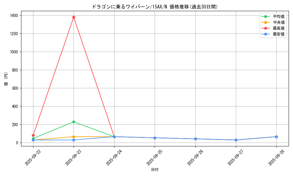 card_12667_series_15490_rarity_1_graph