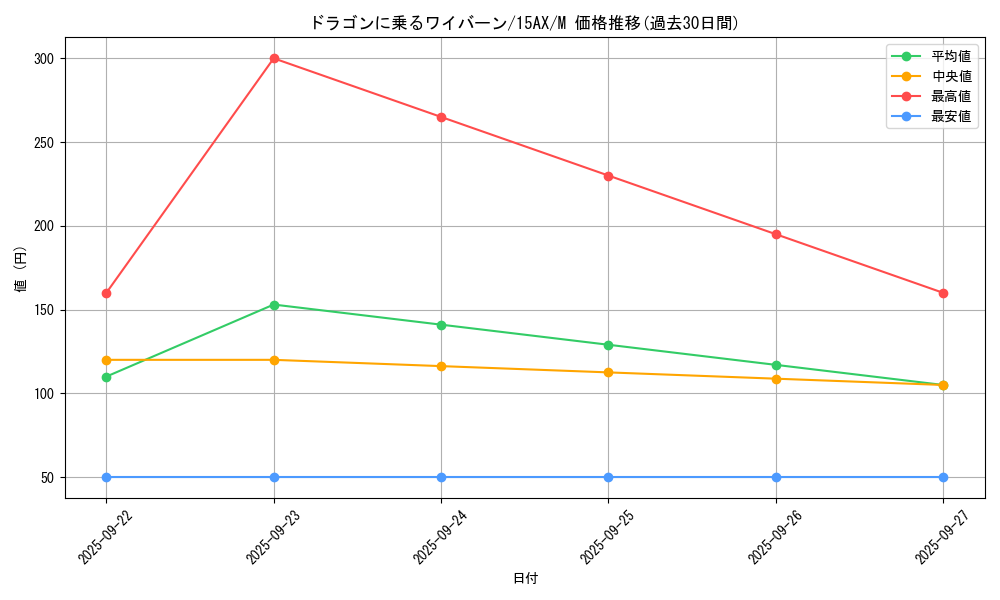 card_12667_series_15490_rarity_6209_graph