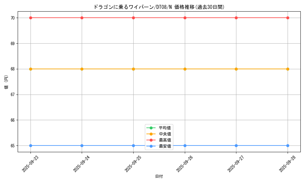 card_12667_series_21419_rarity_1_graph