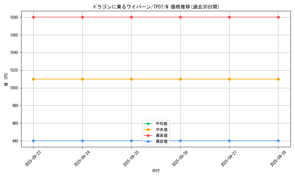 card_12667_series_26792_rarity_1_graph