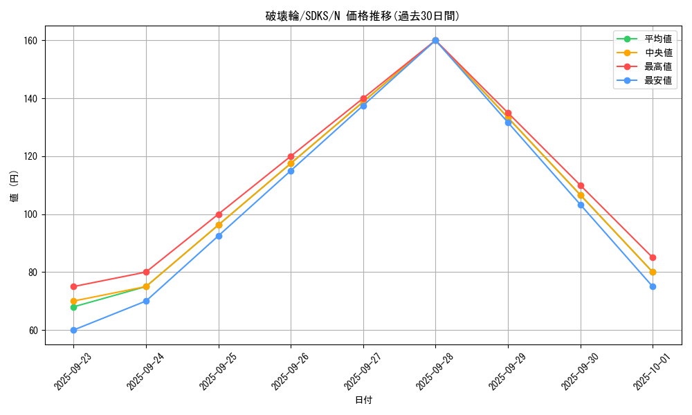 card_12668_series_13323_rarity_1_graph