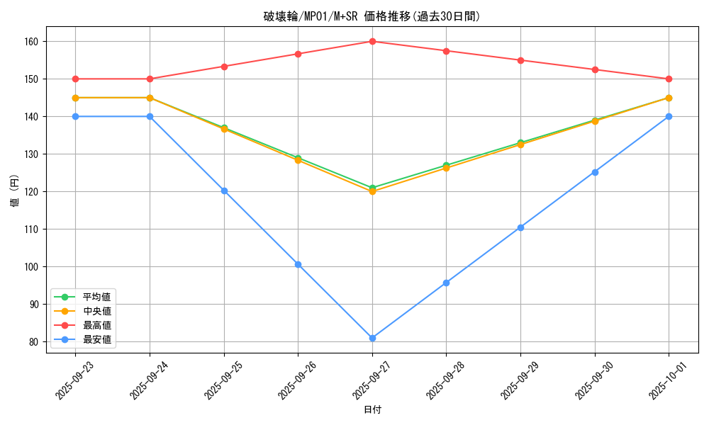 card_12668_series_14041_rarity_15489_graph