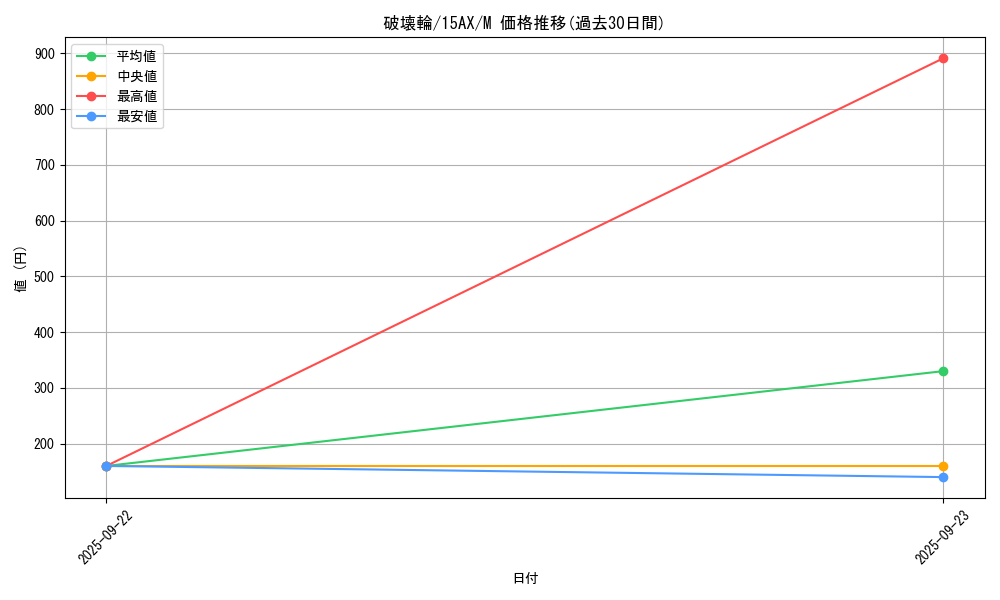 card_12668_series_15486_rarity_6209_graph