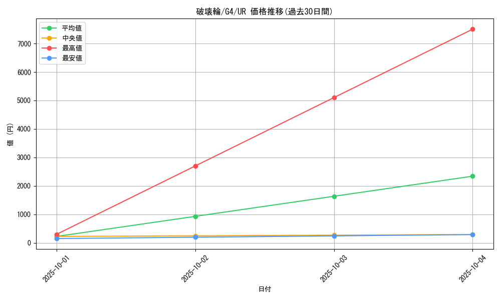 card_12668_series_32904_rarity_7_graph