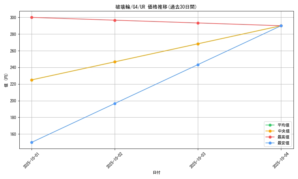 card_12668_series_32904_rarity_7_graph