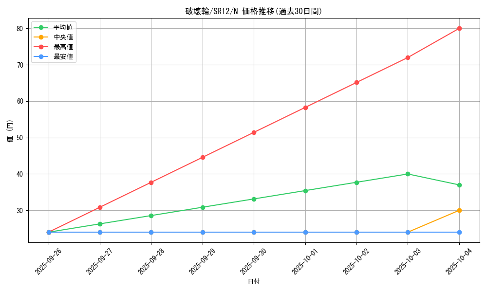 card_12668_series_5209_rarity_1_graph