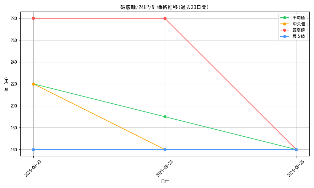 card_12668_series_9436_rarity_1_graph