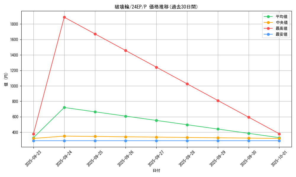 card_12668_series_9436_rarity_2_graph