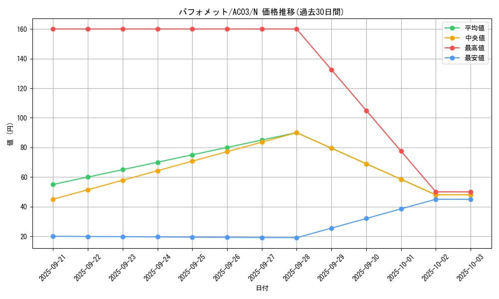 card_12669_series_2517_rarity_1_graph