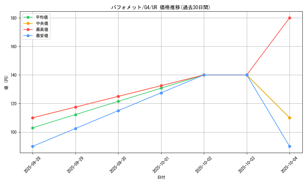 card_12669_series_32964_rarity_7_graph