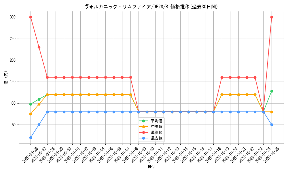 card_1266_series_2579_rarity_62_graph