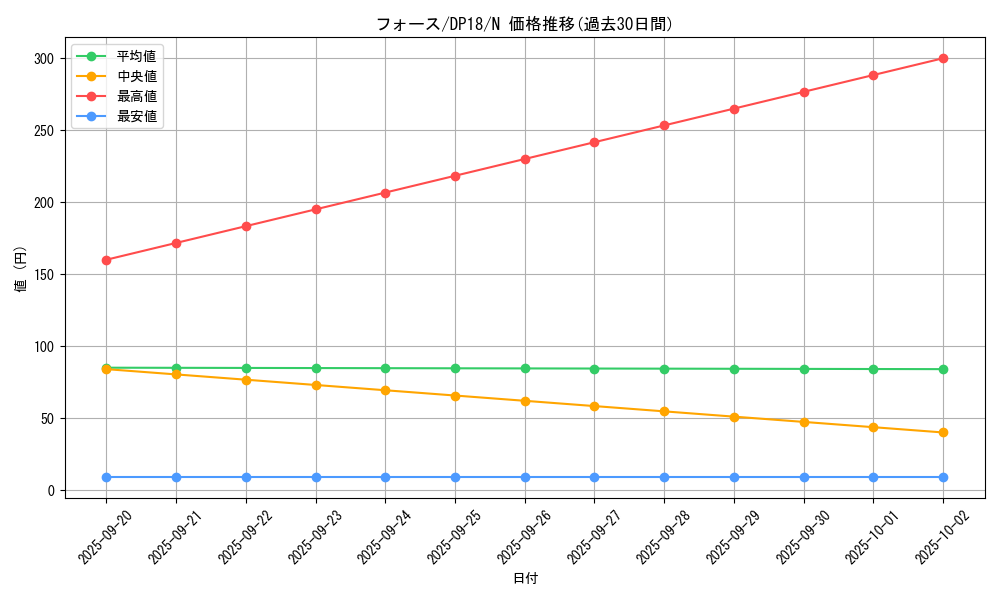 card_12670_series_11881_rarity_1_graph