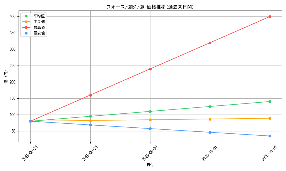 card_12670_series_19079_rarity_15190_graph