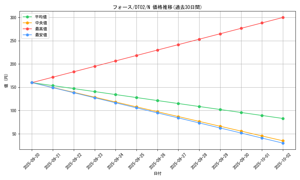 card_12670_series_23730_rarity_1_graph