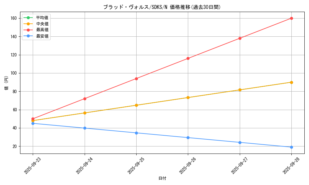 card_12671_series_13323_rarity_1_graph