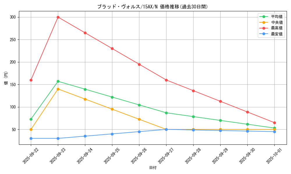 card_12671_series_15486_rarity_1_graph
