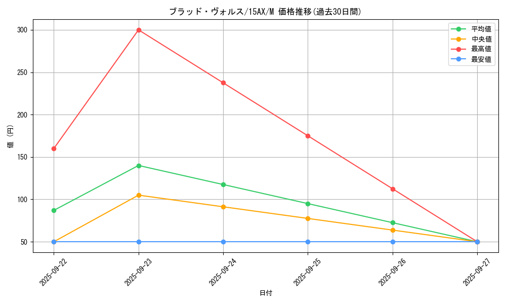 card_12671_series_15486_rarity_6209_graph