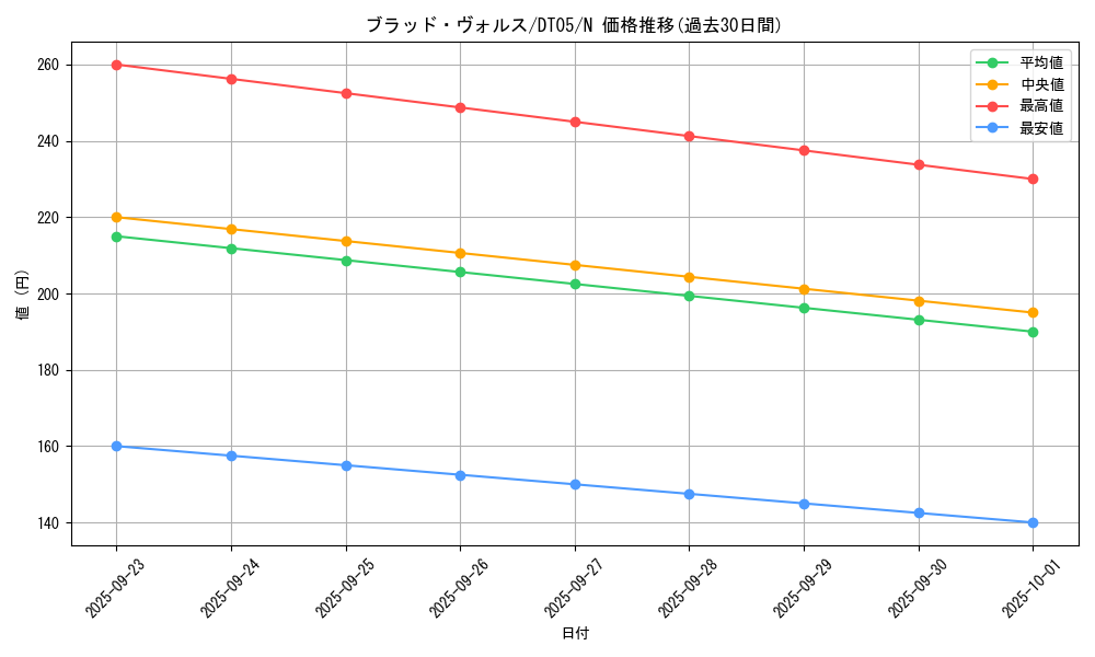 card_12671_series_22560_rarity_1_graph