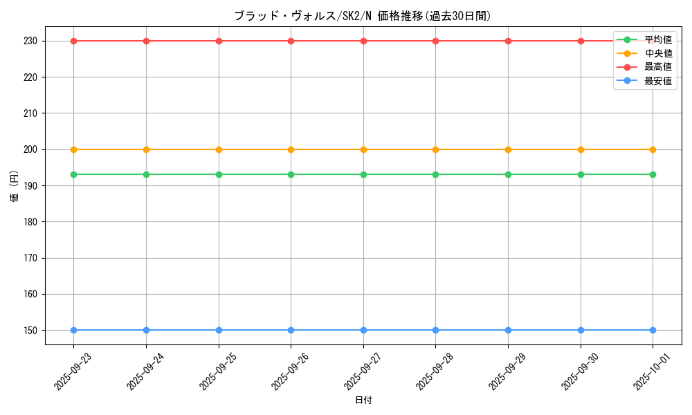 card_12671_series_29192_rarity_1_graph