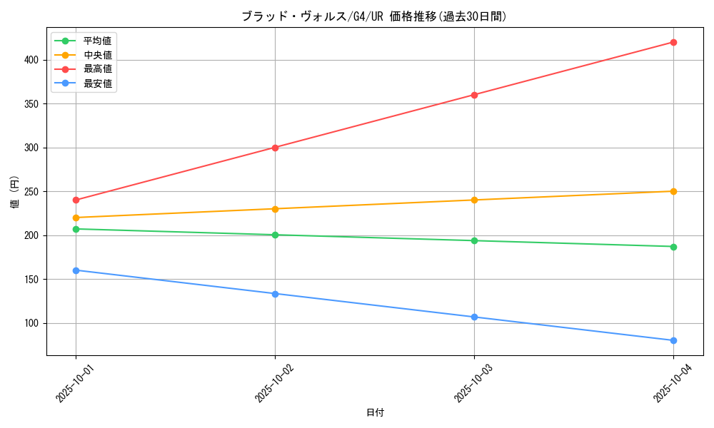 card_12671_series_32899_rarity_7_graph