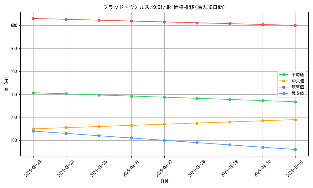 card_12671_series_4066_rarity_7_graph