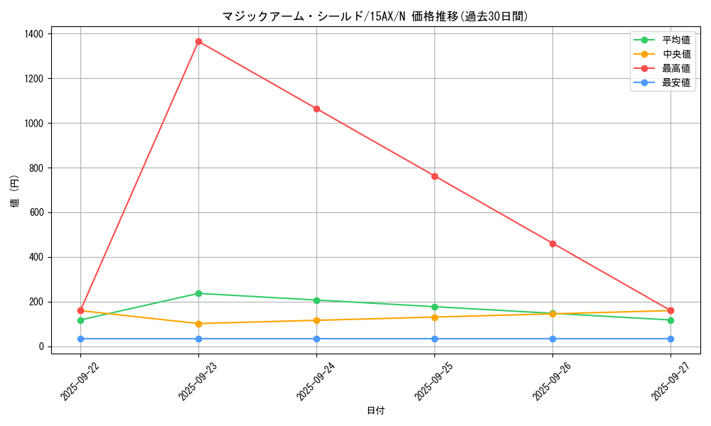 card_12673_series_15490_rarity_1_graph