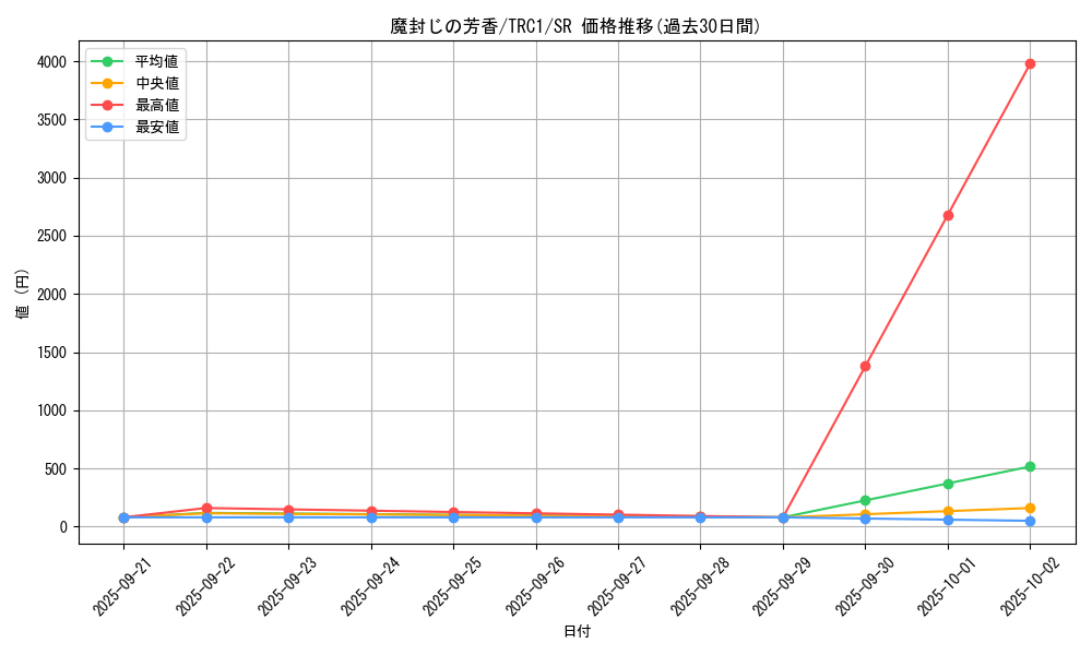 card_12674_series_16616_rarity_3_graph